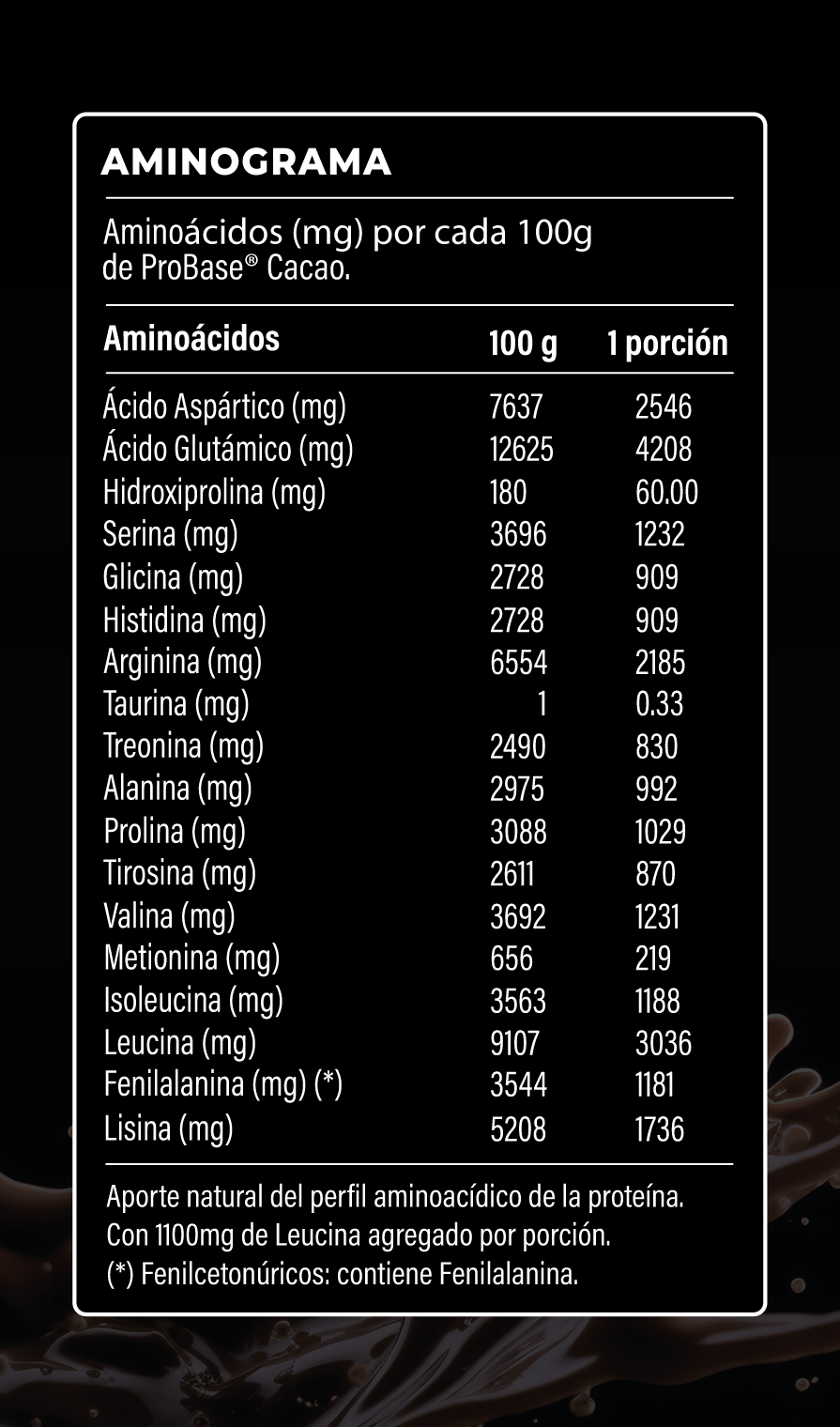 Tabla de aminoacidos_Proteina vegetal ProBASE_Suplementos GRS