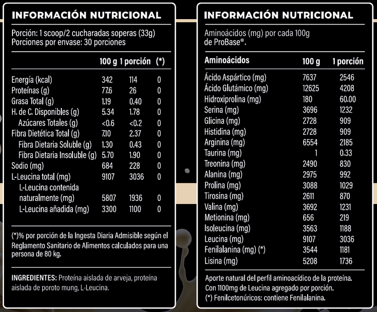 Tabla nutricional Proteina ProBASE para Cocinar_Proteina sin sabor_Proteina de arveja_Suplementos GRS_