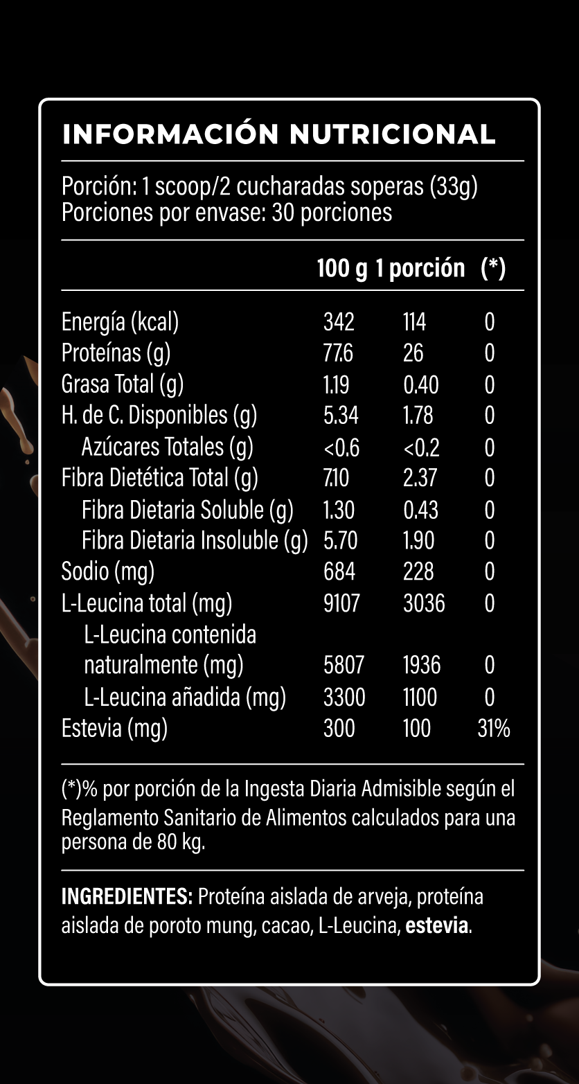 Tabla Nutricional_Proteína ProBASE Cacao 1kg_Suplementos GRS